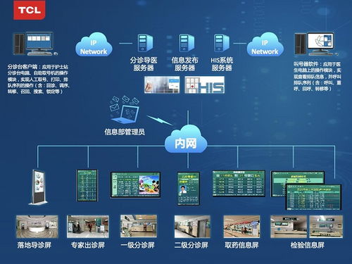 TCL智顯技術滲透門診與病房場景，以網絡安全軟件驅動智慧醫療新時代